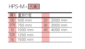 選型